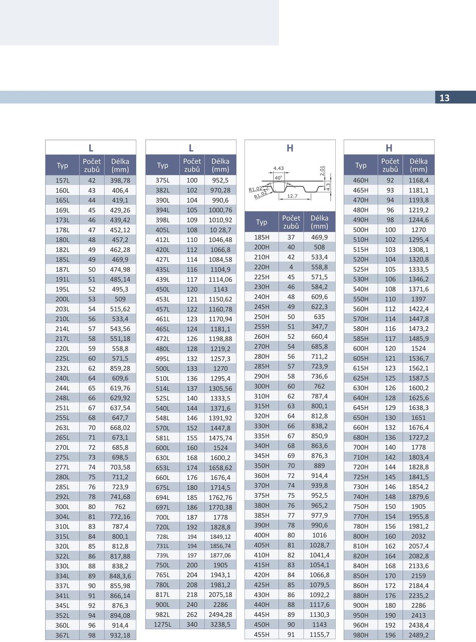 673,1 270L 72 685,8 275L 73 698,5 277L 74 703,58 280L 75 711,2 285L 76 723,9 292L 78 741,68 300L 80 762 304L 81 772,16 310L 83 787,4 315L 84 800,1 320L 85 812,8 322L 86 817,88 330L 88 838,2 334L 89