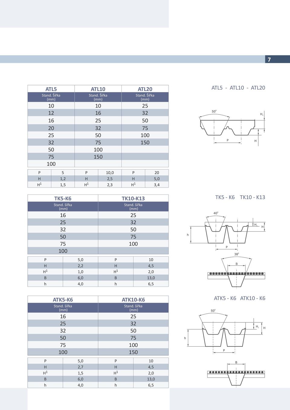 Šířka 10 10 25 12 16 32 16 25 50 20 32 75 25 50 100 32 75 150 50 100 75 150 100 P 5 P 10,0 P 20 H 1,2 H 2,5 H 5,0 H 1 1,5