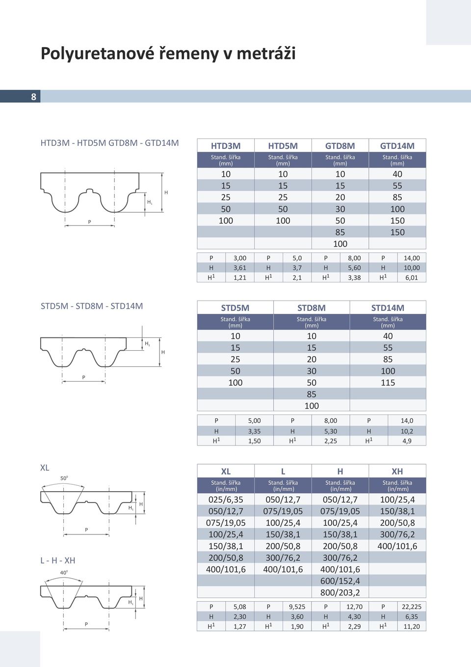 1,50 H 1 2,25 H 1 4,9 XL L - H - XH XL L H XH (in/mm) (in/mm) (in/mm) (in/mm) 025/6,35 050/12,7 050/12,7 100/25,4 050/12,7 075/19,05 075/19,05 150/38,1 075/19,05 100/25,4 100/25,4 200/50,8 100/25,4