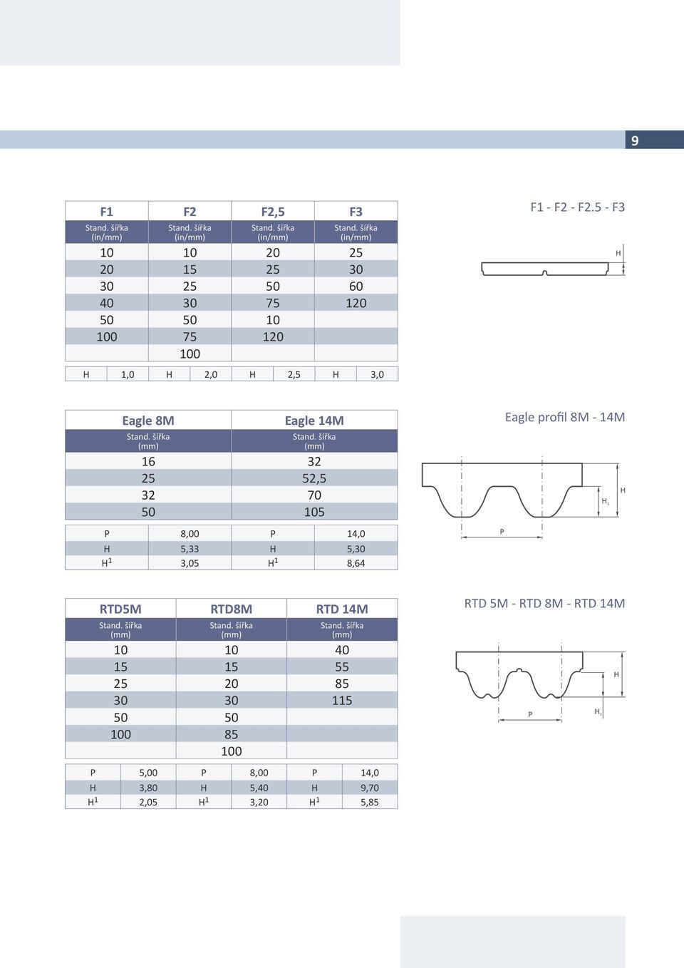 5 - F3 Eagle 8M Eagle 14M 16 32 25 52,5 32 70 50 105 P 8,00 P 14,0 H 5,33 H 5,30 H 1 3,05 H 1 8,64 Eagle profil