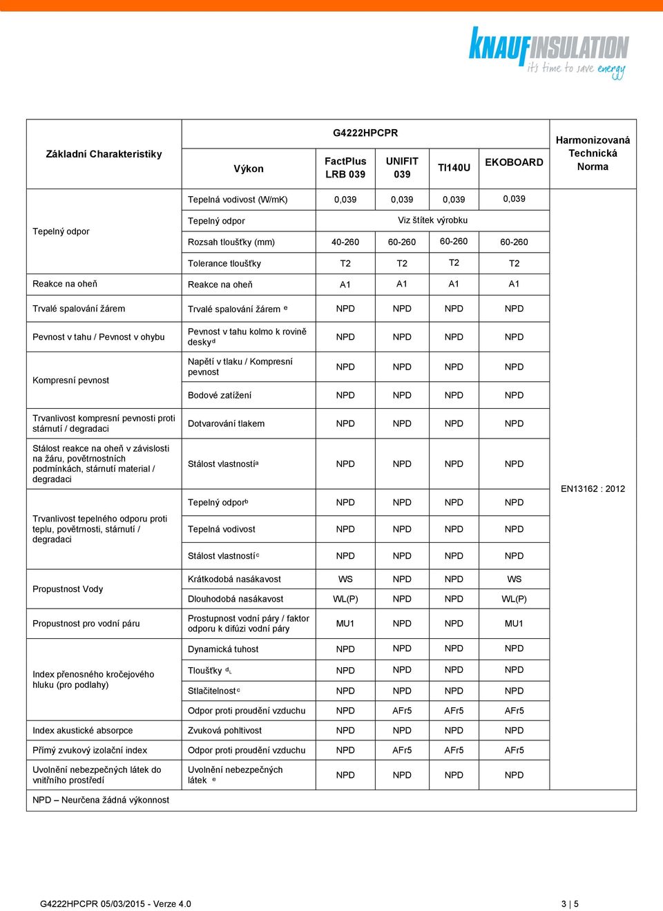 žáru, povětrnostních podmínkách, stárnutí material / teplu, povětrnosti, stárnutí / Napětí v tlaku / Kompresní pevnost Bodové zatížení Dotvarování tlakem Stálost vlastnostíᵃ ᵇ Tepelná vodivost