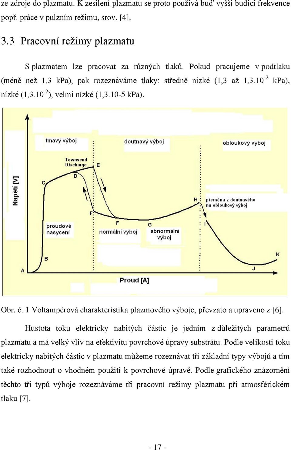 1 Voltampérová charakteristika plazmového výboje, převzato a upraveno z [6].