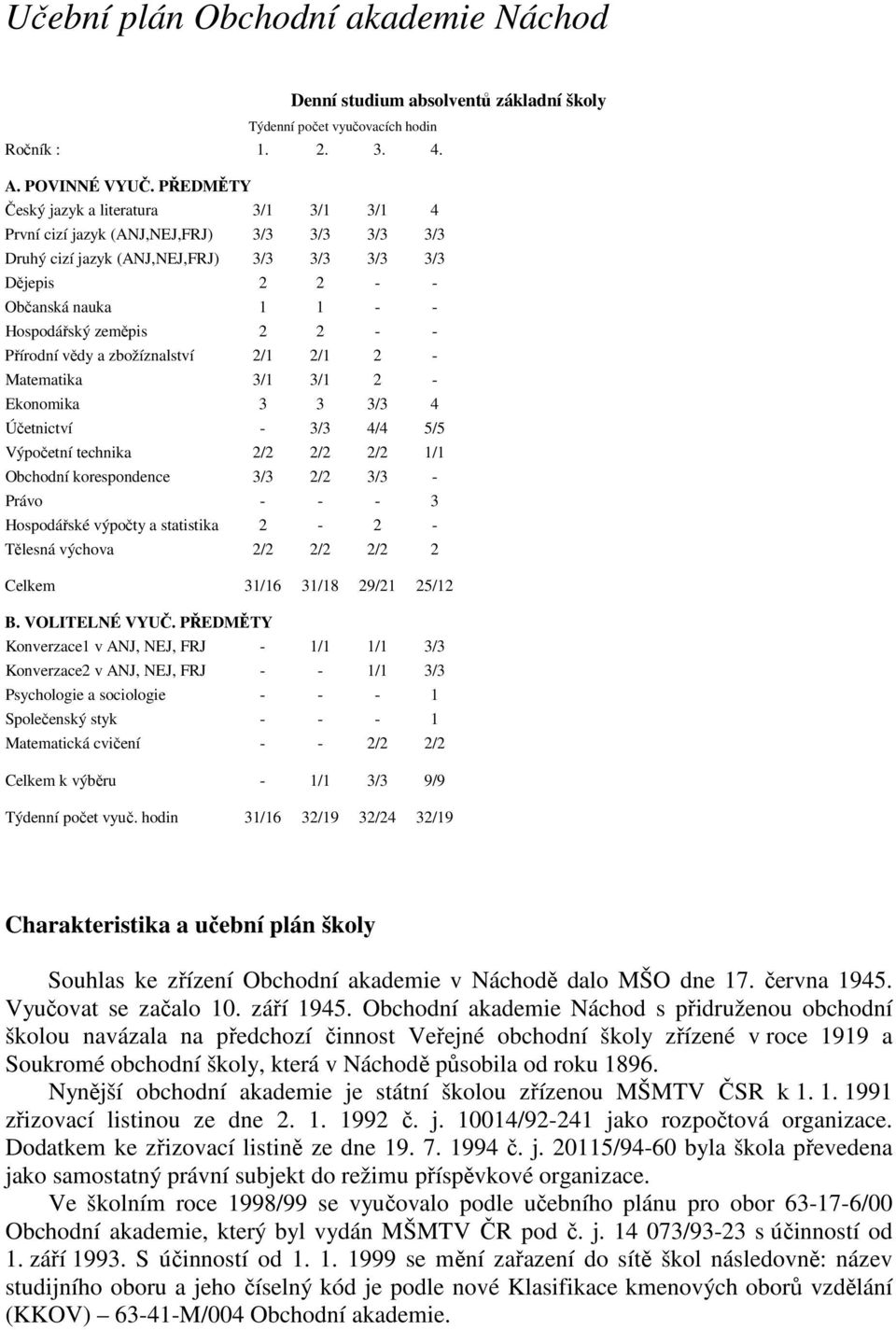 zeměpis 2 2 - - Přírodní vědy a zbožíznalství 2/1 2/1 2 - Matematika 3/1 3/1 2 - Ekonomika 3 3 3/3 4 Účetnictví - 3/3 4/4 5/5 Výpočetní technika 2/2 2/2 2/2 1/1 Obchodní korespondence 3/3 2/2 3/3 -