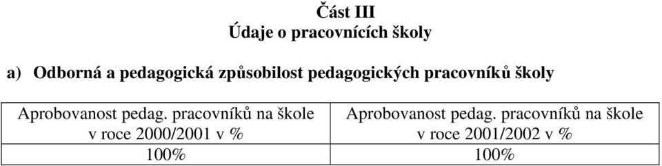 Aprobovanost pedag. pracovníků na škole Aprobovanost pedag.