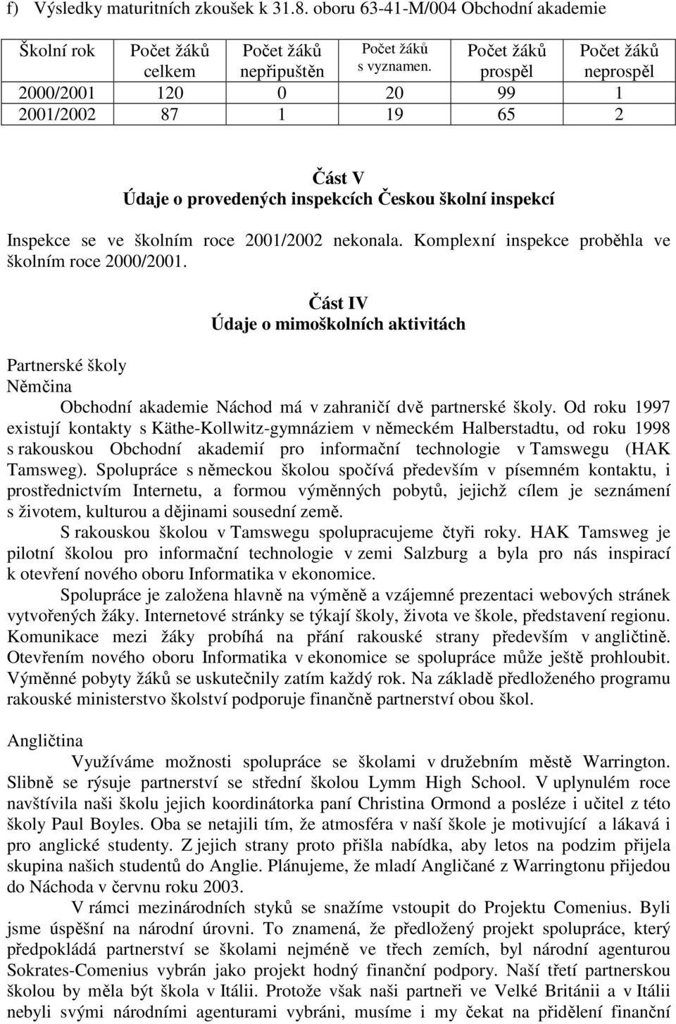 Komplexní inspekce proběhla ve školním roce 2000/2001. Část IV Údaje o mimoškolních aktivitách Partnerské školy Němčina Obchodní akademie Náchod má v zahraničí dvě partnerské školy.