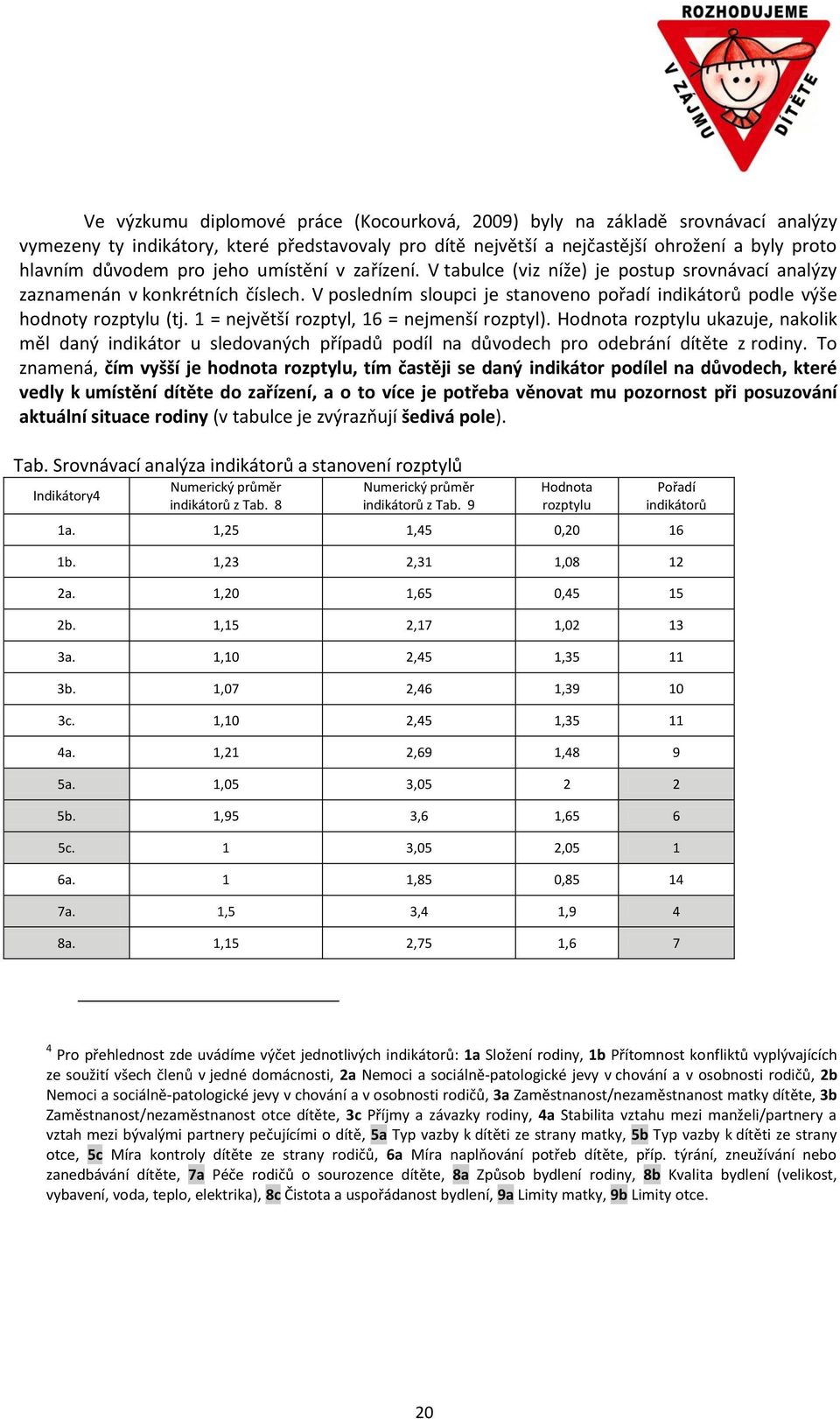 1 = největší rozptyl, 16 = nejmenší rozptyl). Hodnota rozptylu ukazuje, nakolik měl daný indikátor u sledovaných případů podíl na důvodech pro odebrání dítěte z rodiny.