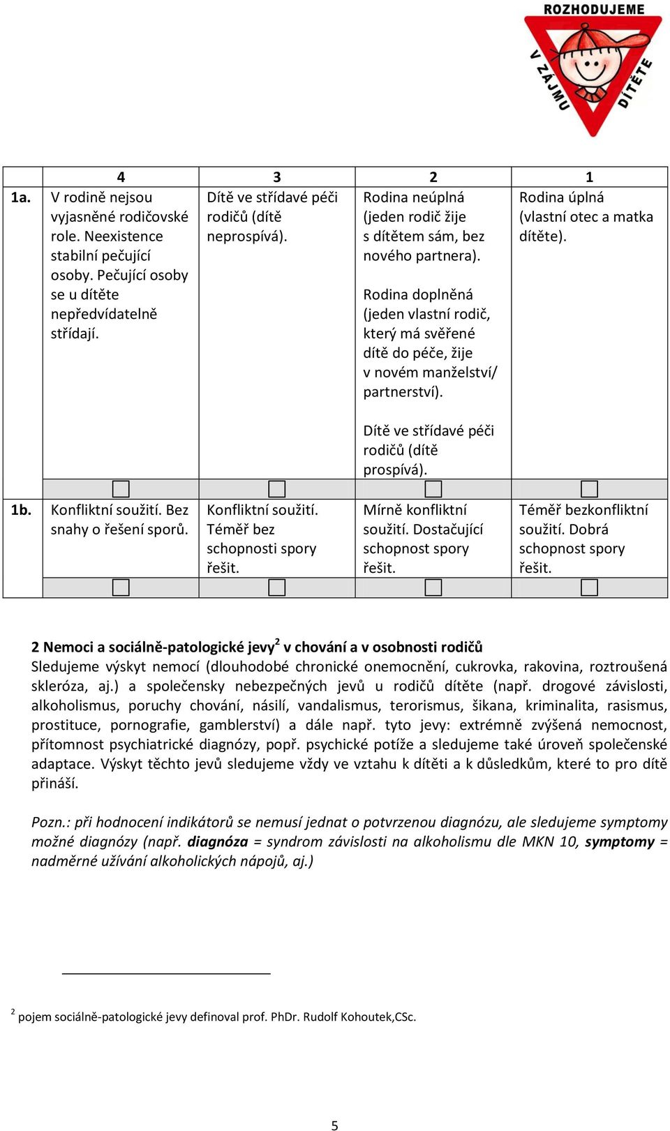 Dítě ve střídavé péči rodičů (dítě prospívá). Rodina úplná (vlastní otec a matka dítěte). 1b. Konfliktní soužití. Bez snahy o řešení sporů. Konfliktní soužití. Téměř bez schopnosti spory řešit.