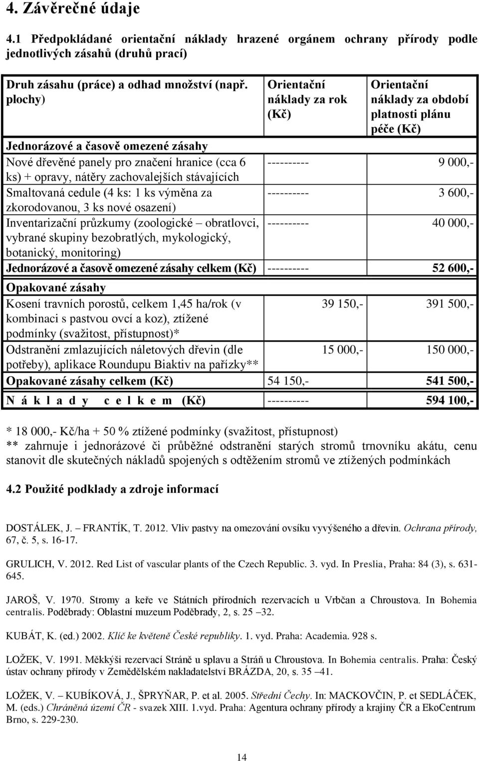 + opravy, nátěry zachovalejších stávajících Smaltovaná cedule (4 ks: 1 ks výměna za ---------- 3 600,- zkorodovanou, 3 ks nové osazení) Inventarizační průzkumy (zoologické obratlovci, ---------- 40