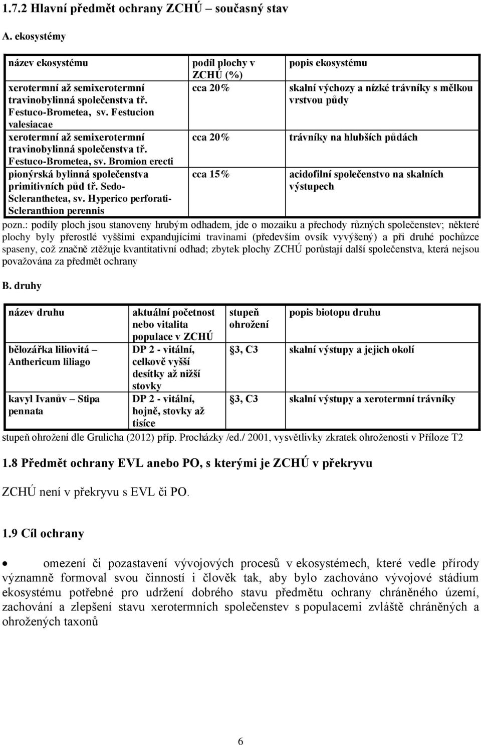 Hyperico perforati- Scleranthion perennis podíl plochy v ZCHÚ (%) cca 20% cca 20% cca 15% popis ekosystému skalní výchozy a nízké trávníky s mělkou vrstvou půdy trávníky na hlubších půdách acidofilní