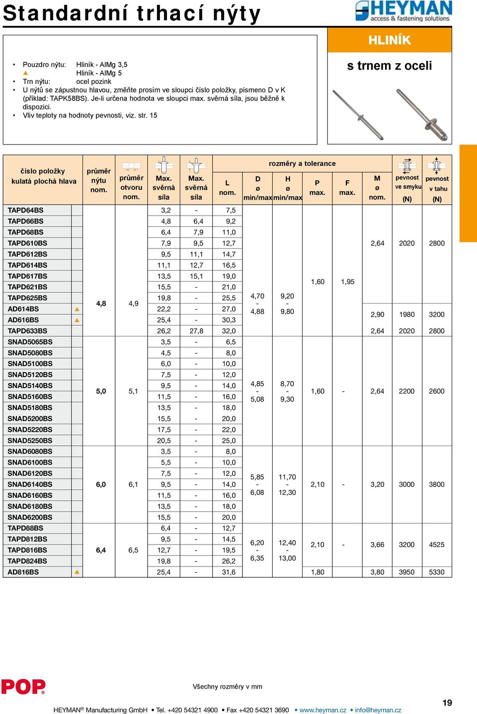 15 HLINÍK s trnem z oceli rozměry a tolerance číslo položky průměr kulatá plochá hlava nýtu průměr Max. Max. D H M pevnost pevnost L P F otvoru svěrná svěrná ø ø ø ve smyku v tahu max.