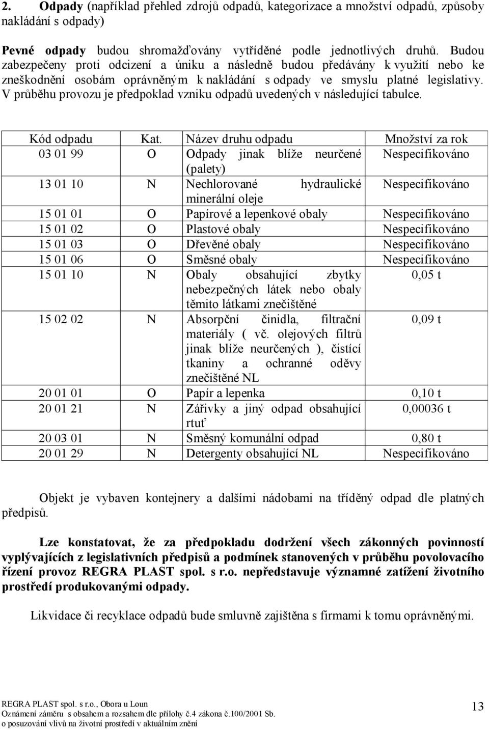 V průběhu provozu je předpoklad vzniku odpadů uvedených v následující tabulce. Kód odpadu Kat.