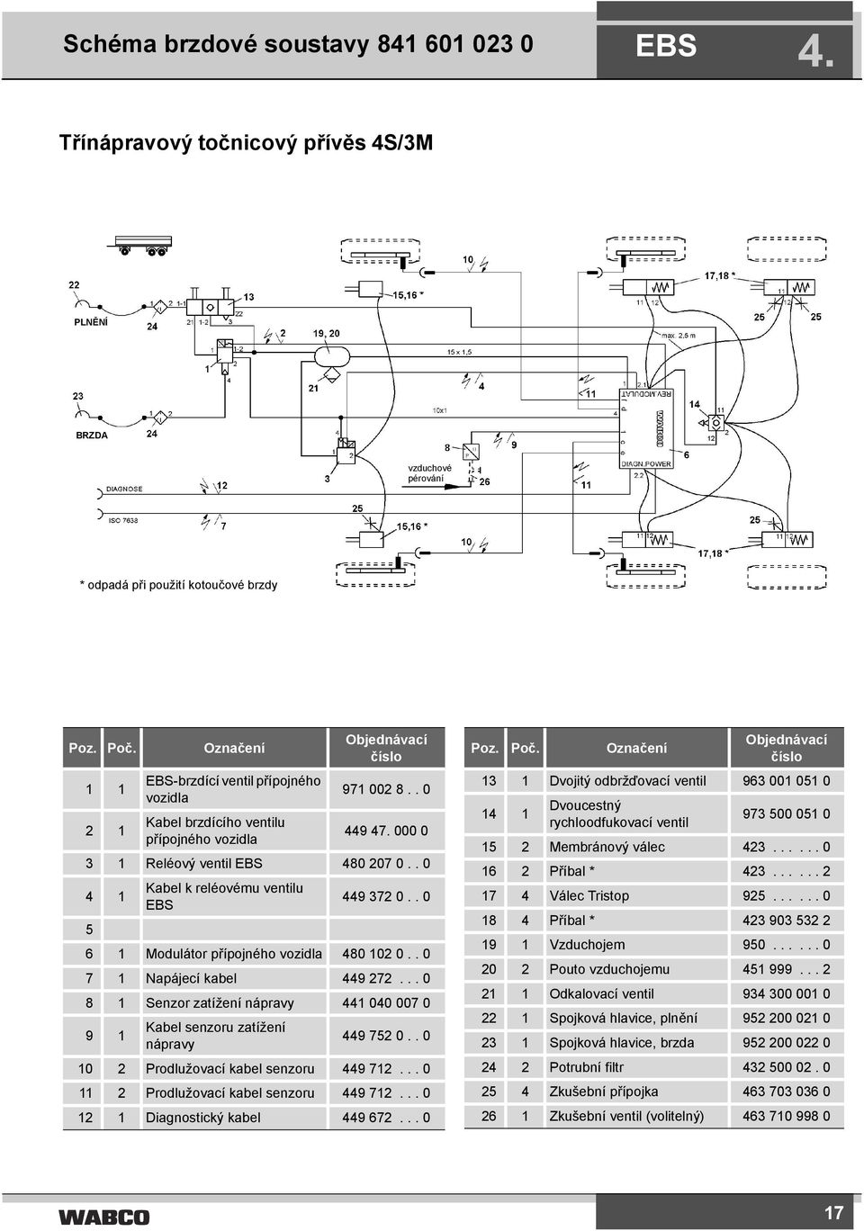 . 0 4 1 5 Kabel k reléovému ventilu 449 372 0.. 0 6 1 Modulátor přípojného vozidla 480 102 0.. 0 7 1 Napájecí kabel 449 272.