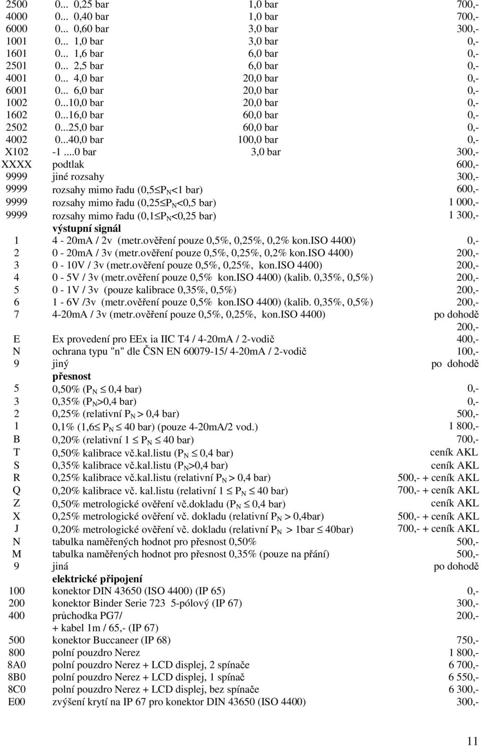 ..0 bar 3,0 bar 300,- XXXX podtlak 600,- 9999 jiné y 300,- 9999 y mimo řadu (0,5 P N <1 bar) 600,- 9999 y mimo řadu (0,25 P N <0,5 bar) 1 000,- 9999 y mimo řadu (0,1 P N <0,25 bar) 1 300,- výstupní