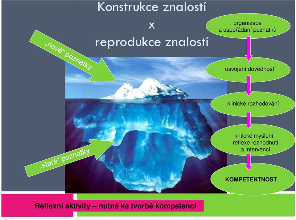 rozhodování kritické myšlení - reflexe rozhodnutí a