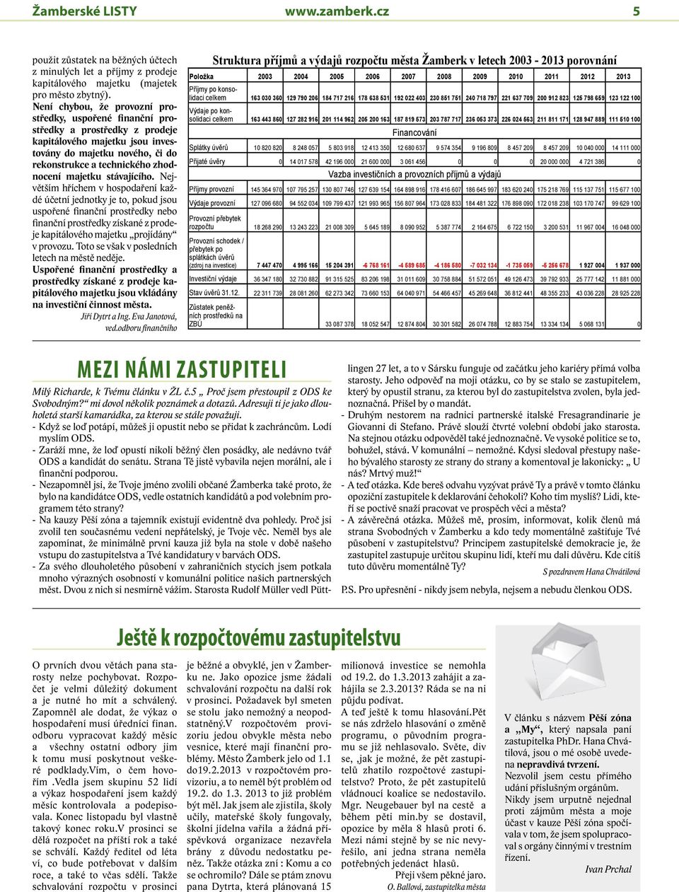 stávajícího. Největším hříchem v hospodaření každé účetní jednotky je to, pokud jsou uspořené finanční prostředky nebo finanční prostředky získané z prodeje kapitálového majetku projídány v provozu.