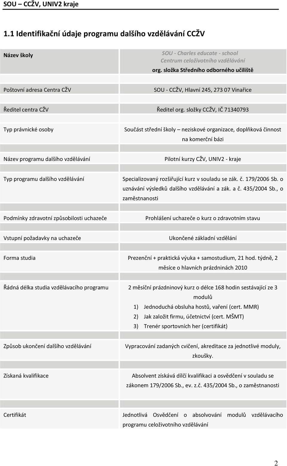 složky CCŽV, IČ 71340793 Typ právnické osoby Součást střední školy neziskové organizace, doplňková činnost na komerční bázi Název programu dalšího vzdělávání Pilotní kurzy CŽV, UNIV2 - kraje Typ