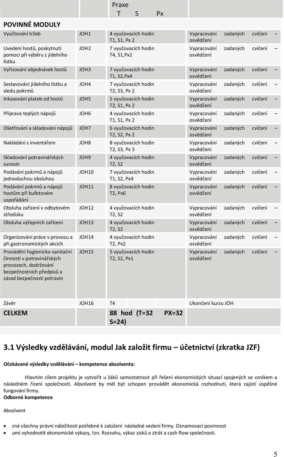 JOH6 T1, S1, Px 2 Ošetřování a skladování nápojů JOH7 6 vyučovacích hodin T2, S2, Px 2 Nakládání s inventářem JOH8 8 vyučovacích hodin T2, S3, Px 3 Skladování potravinářských surovin Podávání pokrmů