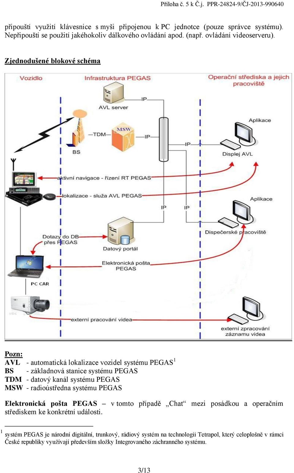Zjednodušené blokové schéma Pozn: AVL - automatická lokalizace vozidel systému PEGAS 1 BS - základnová stanice systému PEGAS TDM - datový kanál systému PEGAS MSW -