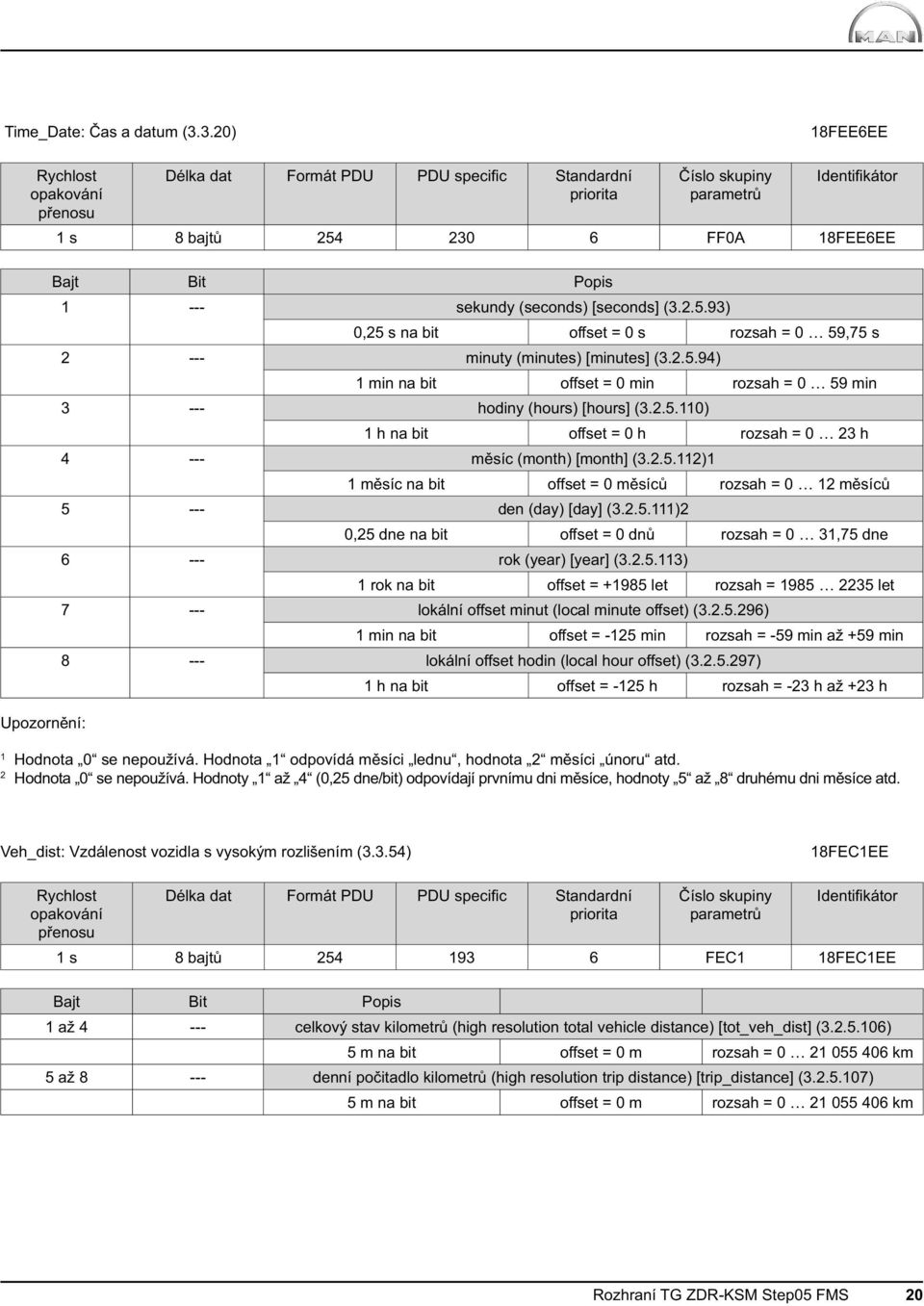 --- sekundy (seconds) [seconds] (3.2.5.93) 0,25 s na bit offset = 0 s rozsah = 0 59,75 s 2 --- minuty (minutes) [minutes] (3.2.5.94) 1 min na bit offset = 0 min rozsah = 0 59 min 3 --- hodiny (hours) [hours] (3.