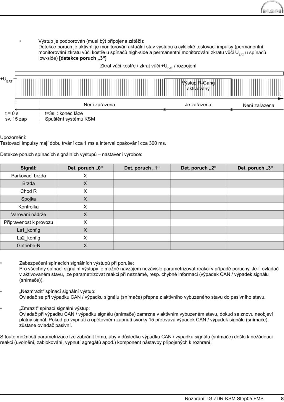 U BAT u spínačů low-side) [detekce poruch 3 ] Zkrat vůči kostře / zkrat vůči +U BAT / rozpojení +U BAT Výstup R-Gang aktivovaný t t = 0 s sv.