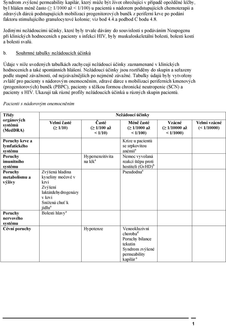 Jedinými nežádoucími účinky, které byly trvale dávány do souvislosti s podáváním Neupogenu při klinických hodnoceních s pacienty s infekcí HIV, byly muskuloskeletální bolesti, bolesti kostí a bolesti