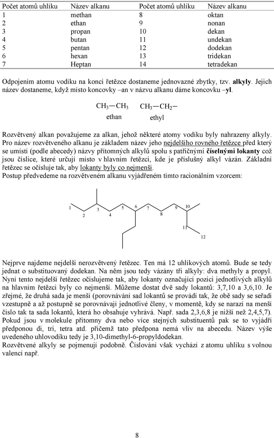 3 3 3 2 ethan ethyl Rozvětvený alkan považujeme za alkan, jehož některé atomy vodíku byly nahrazeny alkyly.