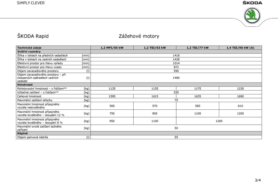 zadních [l] 1490 sedadel Hmotnosti Pohotovostní hmotnost s řidičem** [kg] 1135 1155 1175 1230 Užitečné zatížení s řidičem** [kg] 535 Celková hmotnost [kg] 1595 1615 1635 1690 Maximální zatížení