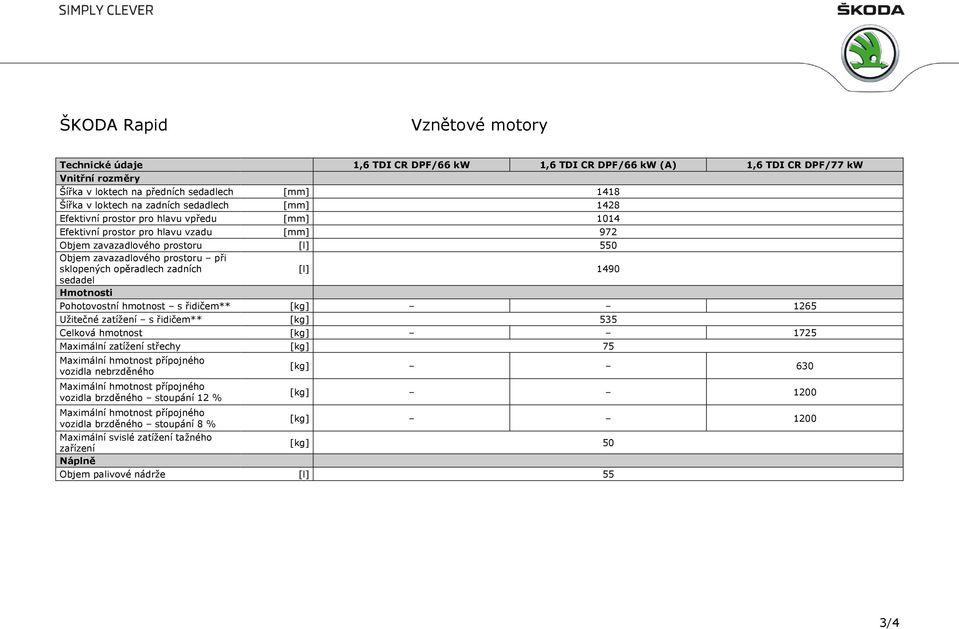 opěradlech zadních [l] 1490 sedadel Hmotnosti Pohotovostní hmotnost s řidičem** [kg] 1265 Užitečné zatížení s řidičem** [kg] 535 Celková hmotnost [kg] 1725 Maximální zatížení střechy [kg] 75