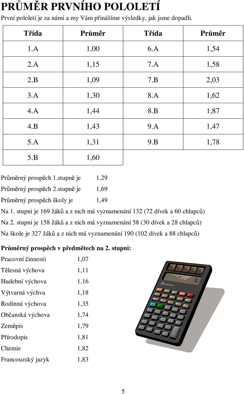 stupni je 169 žák a z nich má vyznamenání 132 (72 dívek a 60 chlapc) Na 2.