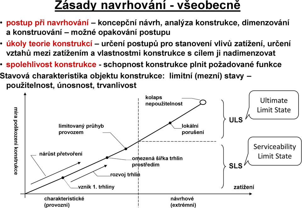 charakteristika objektu konstrukce: limitní (mezní) stavy použitelnost, únosnost, trvanlivost míra poškození konstrukce limitovaný průhyb provozem nárůst přetvoření rozvoj trhlin kolaps