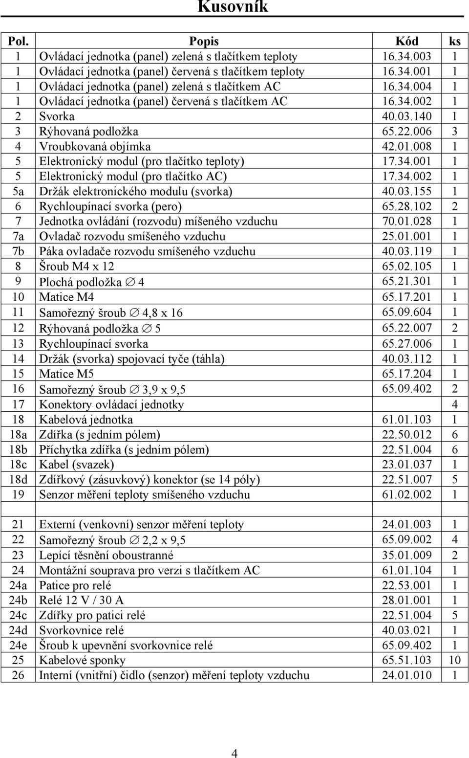 008 1 5 Elektronický modul (pro tlačítko teploty) 17.34.001 1 5 Elektronický modul (pro tlačítko AC) 17.34.002 1 5a Držák elektronického modulu (svorka) 40.03.155 1 6 Rychloupínací svorka (pero) 65.