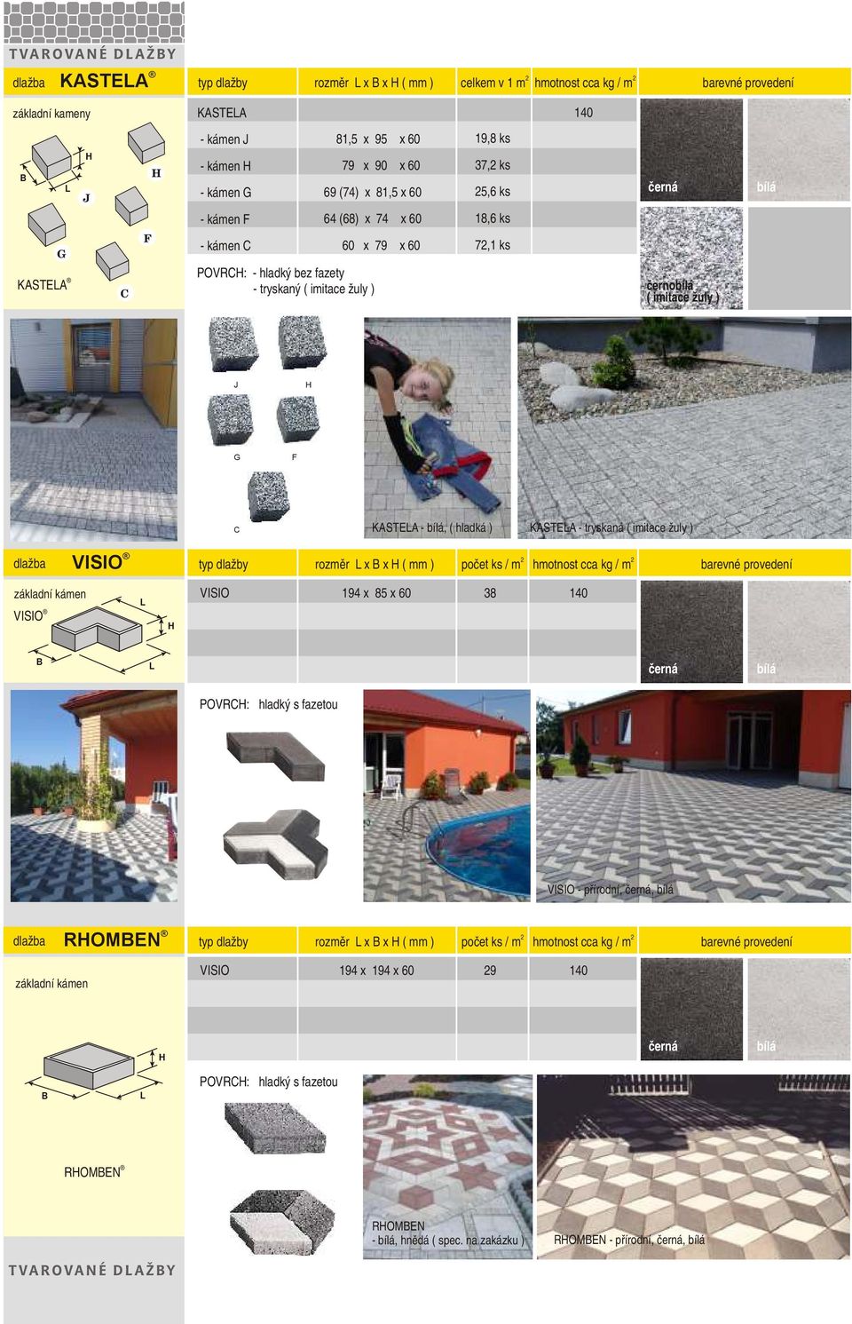 KASTEA - tryskaná ( imitace žuly ) VISIO typ dlažby rozměr x x ( mm ) počet ks / m hmotnost cca kg / m barevné provedení VISIO VISIO 194 x 85 x 60 38 černá bílá POVRC: hladký s fazetou VISIO -