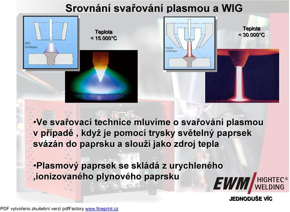 trysky světelný paprsek svázán do paprsku a slouží jako zdroj tepla Plasmový paprsek