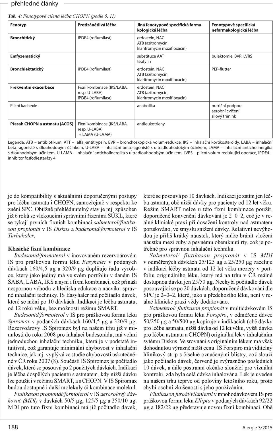 kombinace (IKS/LABA, resp.