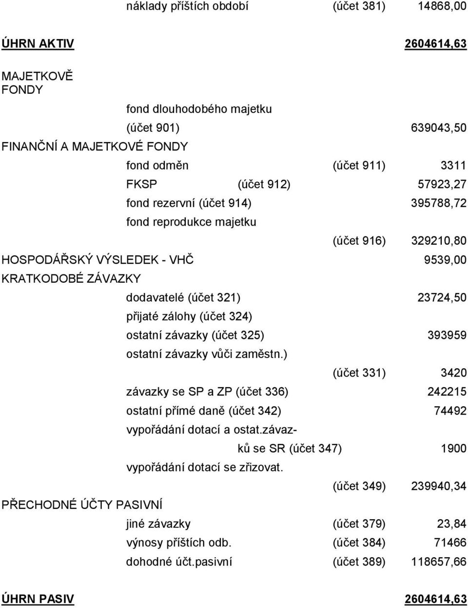 přijaté zálohy (účet 324) ostatní závazky (účet 325) 393959 ostatní závazky vůči zaměstn.