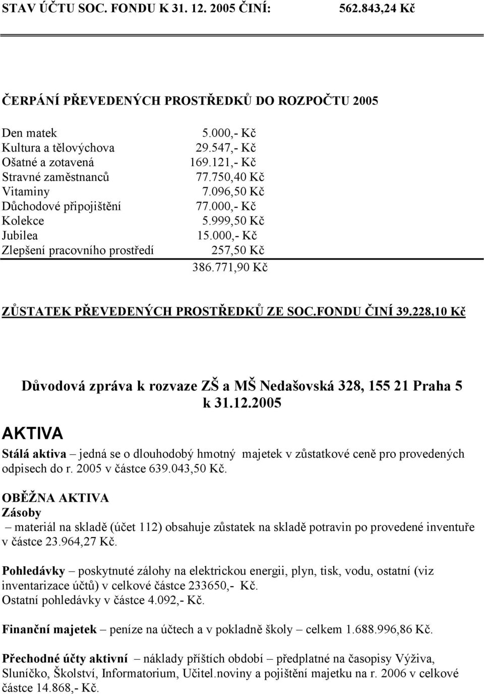 prostředí 5.000,- Kč 29.547,- Kč 169.121,- Kč 77.750,40 Kč 7.096,50 Kč 77.000,- Kč 5.999,50 Kč 15.000,- Kč 257,50 Kč 386.771,90 Kč ZŮSTATEK PŘEVEDE ÝCH PROSTŘEDKŮ ZE SOC.FO DU ČI Í 39.