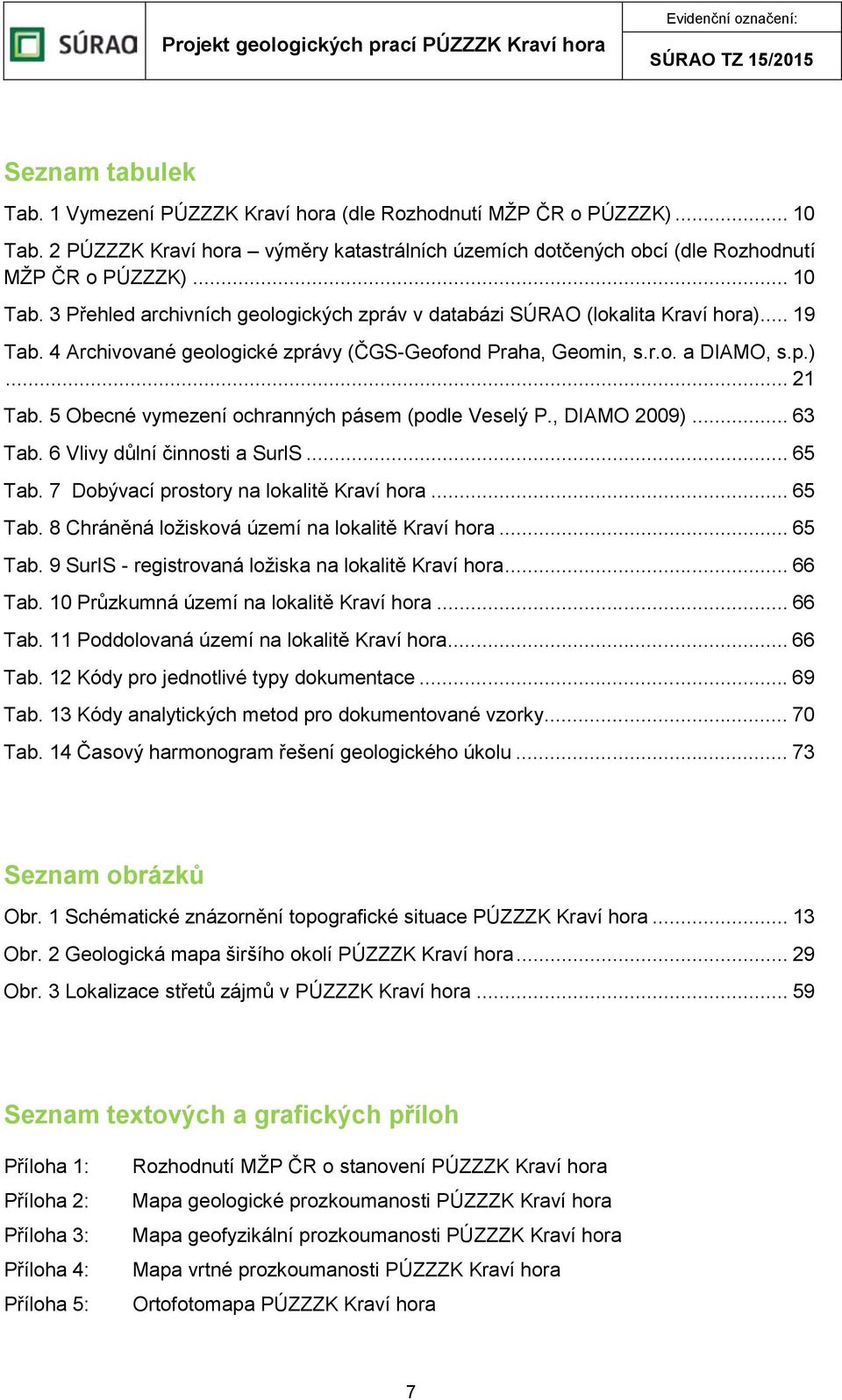 6 Vlivy důlní činnosti a SurlS... 65 Tab. 7 Dobývací prostory na lokalitě Kraví hora... 65 Tab. 8 Chráněná ložisková území na lokalitě Kraví hora... 65 Tab. 9 SurIS - registrovaná ložiska na lokalitě Kraví hora.