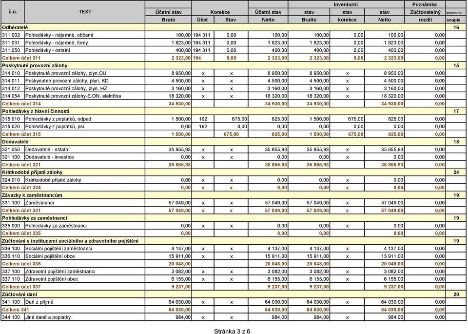 provozní zálohy, plyn,ou 8 950,00 x x 8 950,00 8 950,00 x 8 950,00 0,00 314 011 Poskynutné provozní zálohy, plyn, KD 4 500,00 x x 4 500,00 4 500,00 x 4 500,00 0,00 314 012 Poskytnuté provozní zálohy,