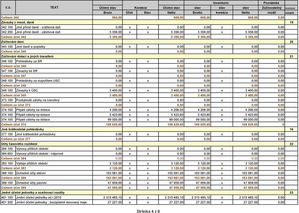 0,00 Zúčtování dotací a jiných transferů 21 346 100 Pohledávky za SR 0,00 x x 0,00 0,00 x 0,00 0,00 Celkem účet 346 0,00 0,00 0,00 0,00 0,00 347 100 Závazky ke SR 0,00 x x 0,00 0,00 x 0,00 0,00