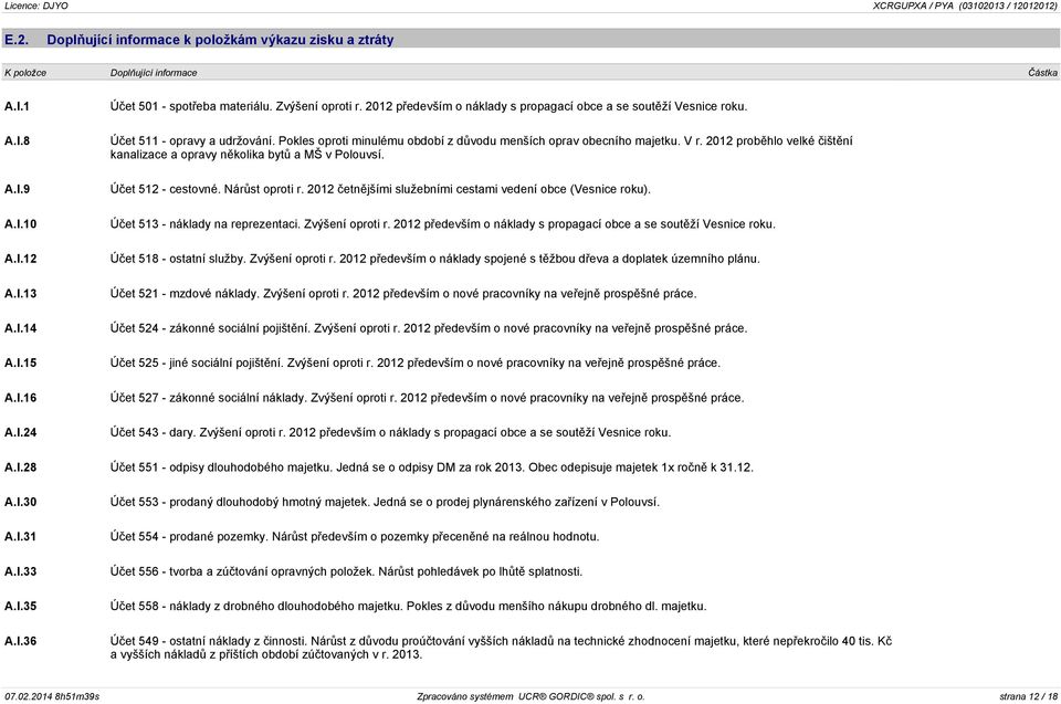 2012 proběhlo velké čištění kanalizace a opravy několika bytů a MŠ v Polouvsí. A.I.9 Účet 512 - cestovné. Nárůst oproti r. 2012 četnějšími služebními cestami vedení obce (Vesnice roku). A.I.10 Účet 513 - náklady na reprezentaci.