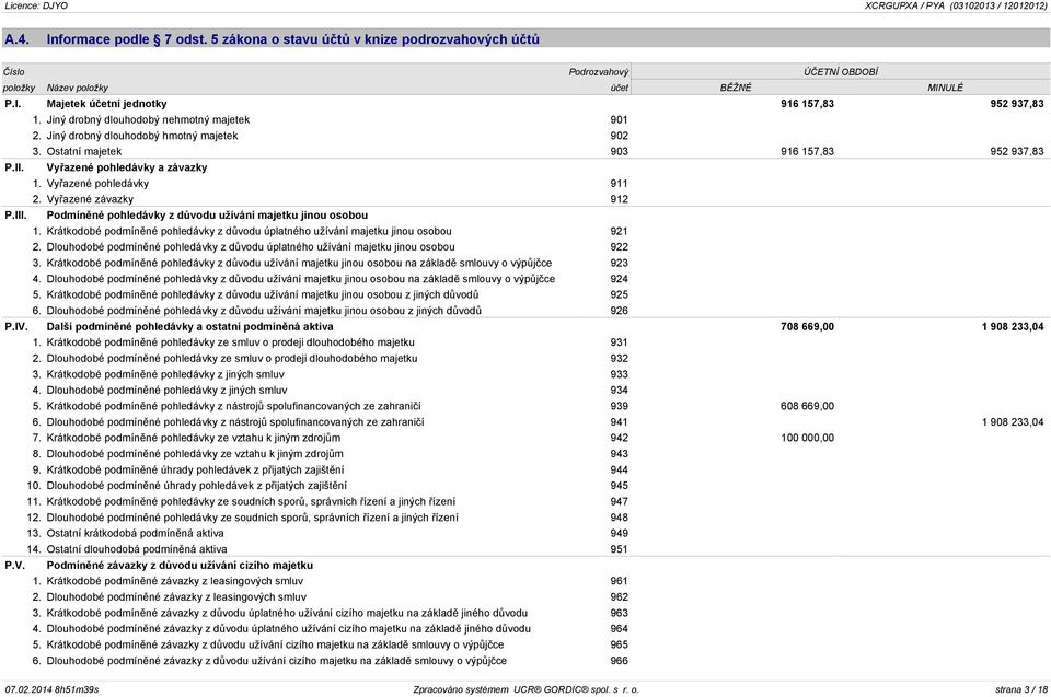 Vyřazené závazky 912 P.III. Podmíněné pohledávky z důvodu užívání majetku jinou osobou 1. Krátkodobé podmíněné pohledávky z důvodu úplatného užívání majetku jinou osobou 921 2.