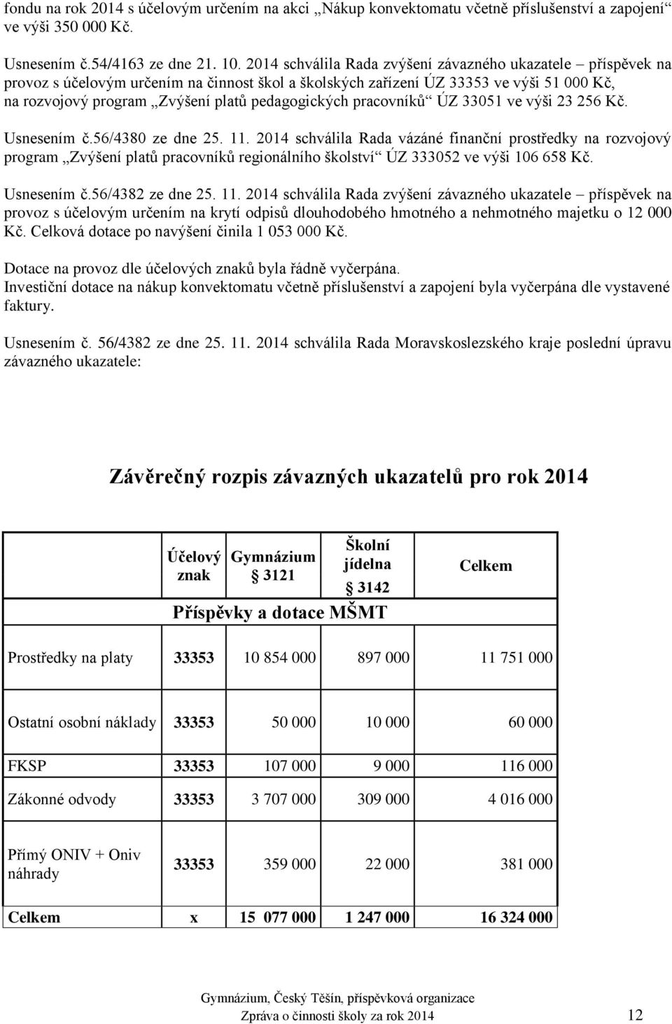 pedagogických pracovníků ÚZ 33051 ve výši 23 256 Kč. Usnesením č.56/4380 ze dne 25. 11.