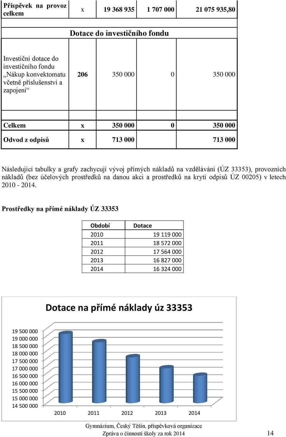 na danou akci a prostředků na krytí odpisů ÚZ 00205) v letech 2010-2014.