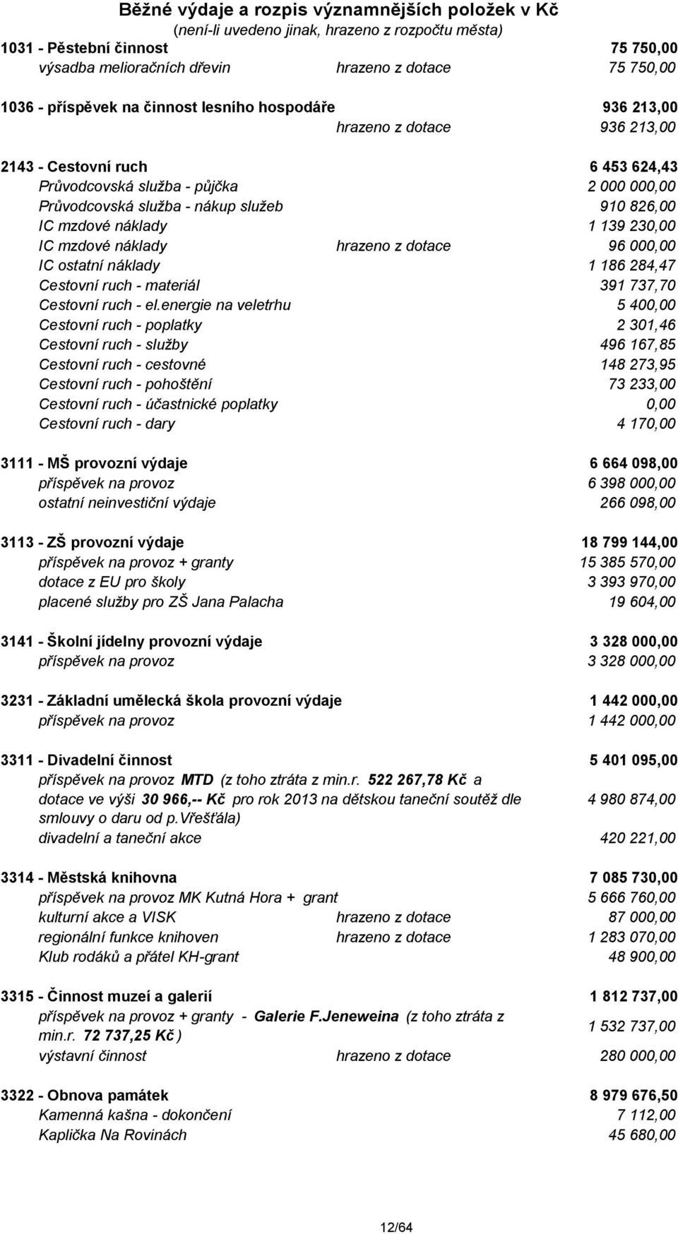 IC mzdové náklady 1 139 230,00 IC mzdové náklady hrazeno z dotace 96 000,00 IC ostatní náklady 1 186 284,47 Cestovní ruch - materiál 391 737,70 Cestovní ruch - el.