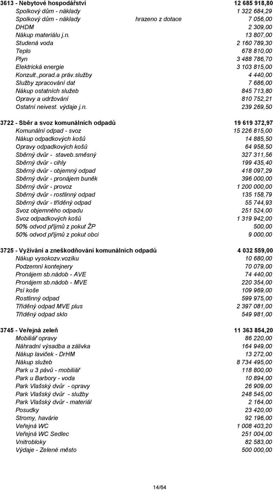 dat 7 686,00 Nákup ostatní