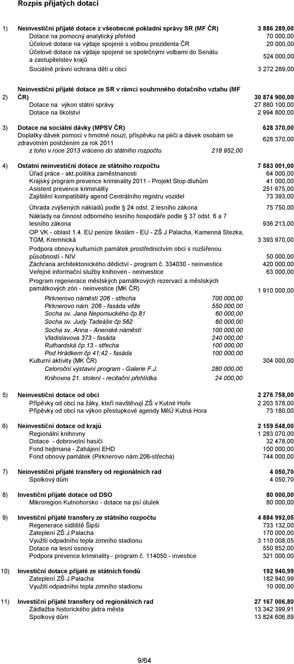 dotace ze SR v rámci souhrnného dotačního vztahu (MF 2) ČR) 30 874 900,00 Dotace na výkon státní správy 27 880 100,00 Dotace na školství 2 994 800,00 3) Dotace na sociální dávky (MPSV ČR) Doplatky