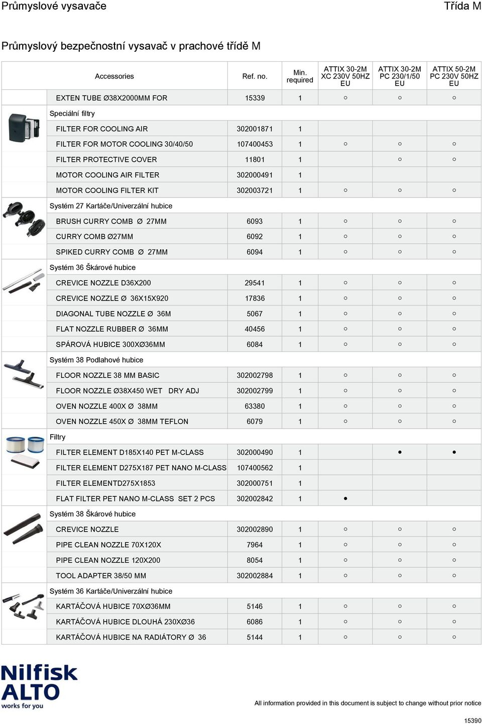 Systém 36 Škárové hubice CREVICE NOZZLE D36X200 29541 1 CREVICE NOZZLE Ø 36X15X920 17836 1 DIAGONAL TUBE NOZZLE Ø 36M 5067 1 FLAT NOZZLE RUBBER Ø 36MM 40456 1 SPÁROVÁ HUBICE 300XØ36MM 6084 1 Systém