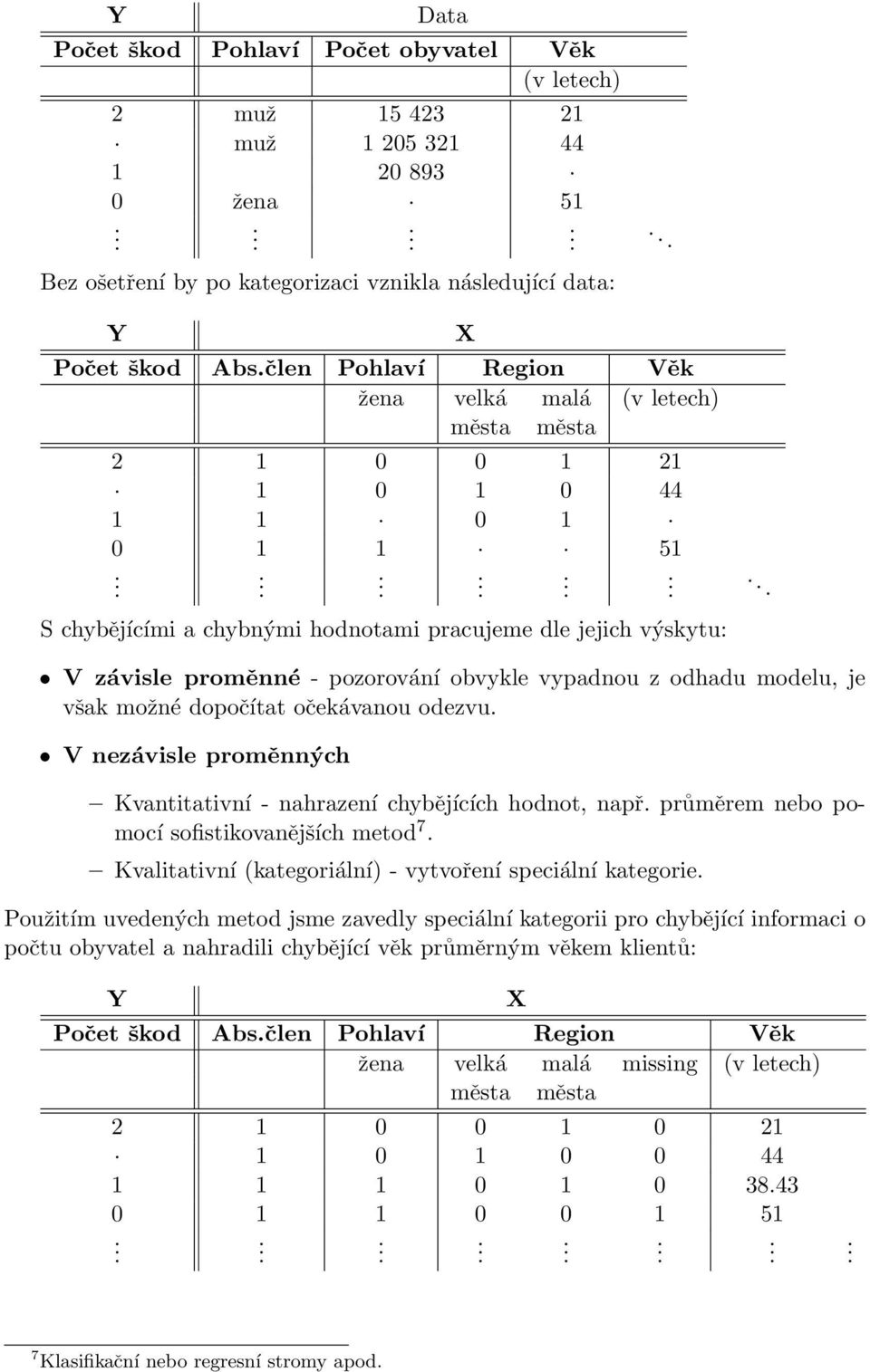 vypadnou z odhadu modelu, je však možné dopočítat očekávanou odezvu V nezávisle proměnných Kvantitativní - nahrazení chybějících hodnot, např průměrem nebo pomocí sofistikovanějších metod 7