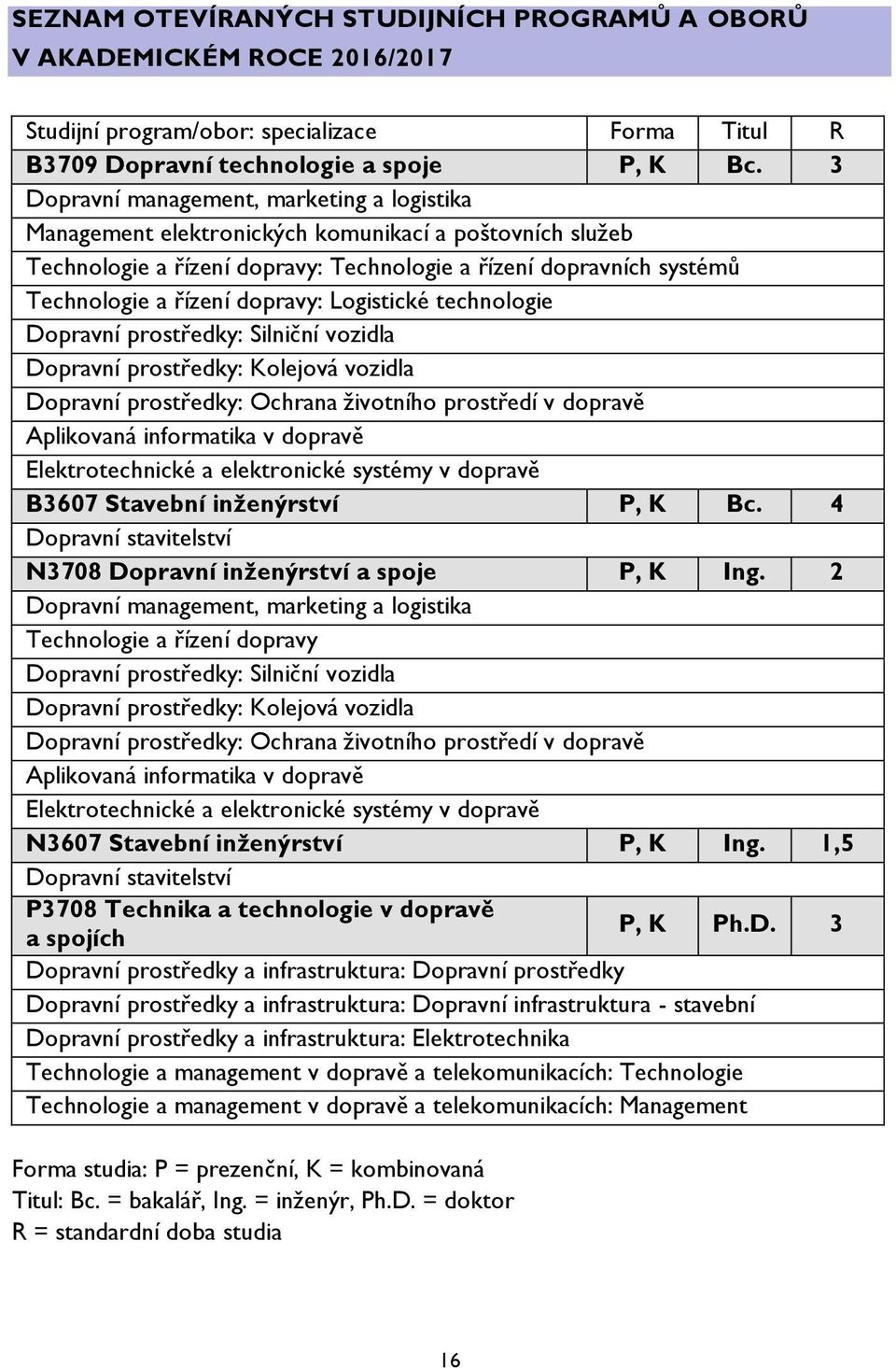 dopravy: Logistické technologie Dopravní prostředky: Silniční vozidla Dopravní prostředky: Kolejová vozidla Dopravní prostředky: Ochrana životního prostředí v dopravě Aplikovaná informatika v dopravě