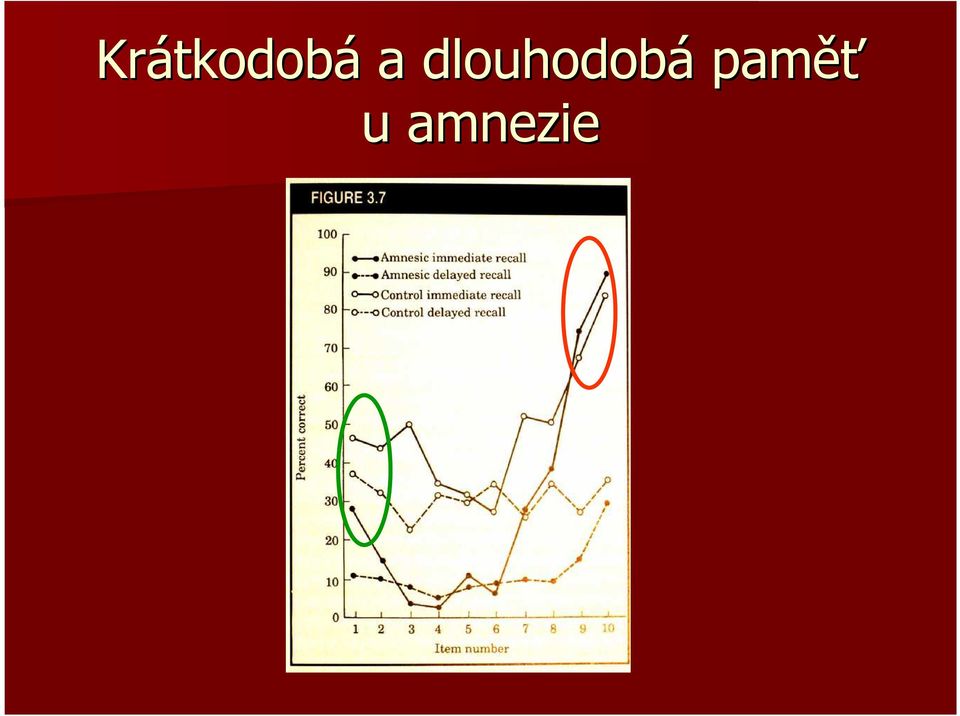 dlouhodobá